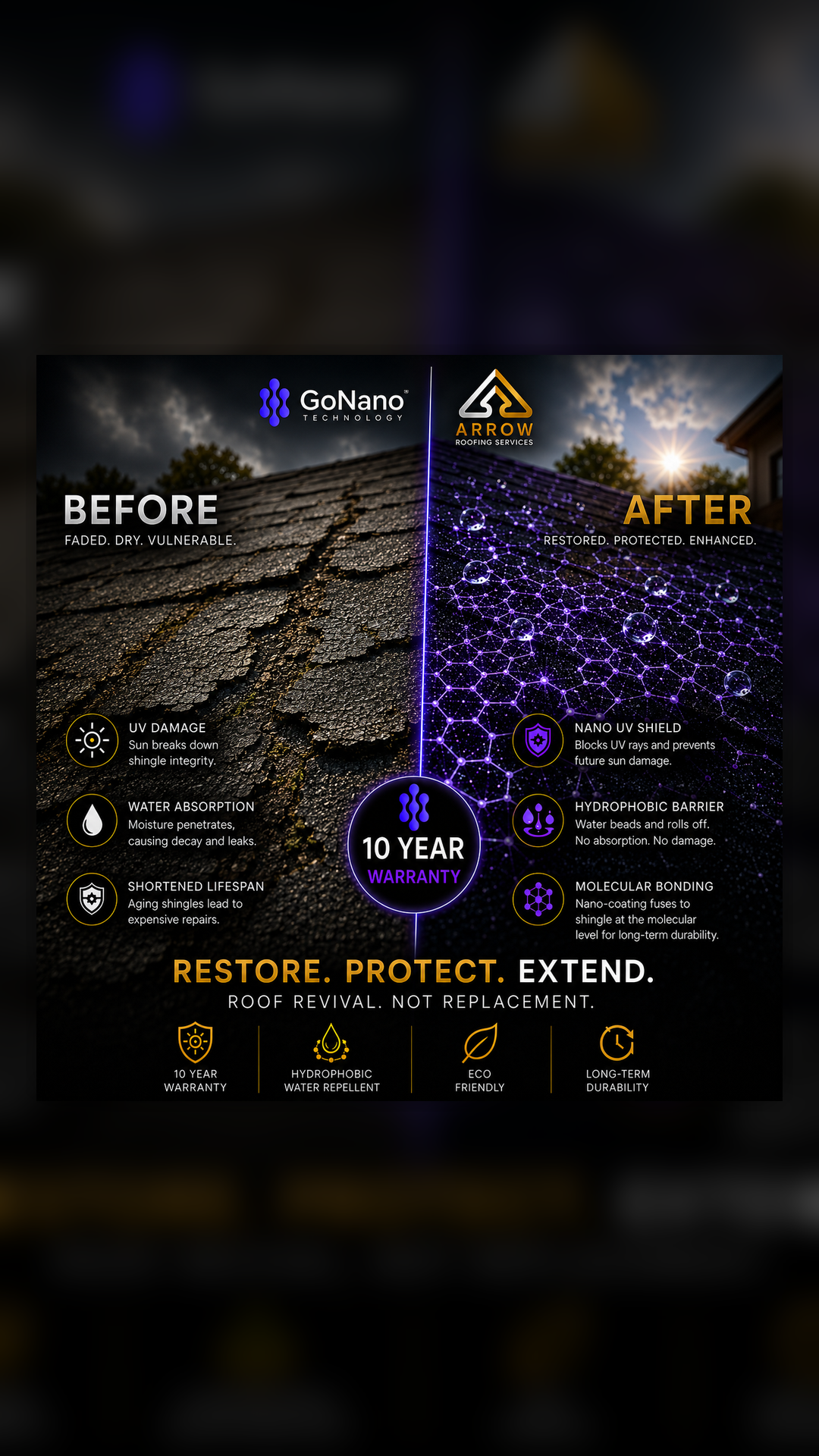 GoNano Ad03 MolecularShield STORIES